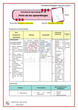 990 074 489 923 172 203
912 054 935
Consultoría Pedagógica: Ideas que Inspiran
Datos
Generales: Reemplace el texto aquí Sección: Reemplace el texto aquí
Propósitos de Aprendizaje
Área
Competencia
Capacidades
Estándar Desempeño
Criterios de
evaluación Evidenci
a
COMUNICACIÓN
Se comunica oralmente
en su lengua materna
Obtiene información
del texto oral.
Infiere e interpreta
información del texto
oral.
Adecúa, organiza y
desarrolla el texto de
forma coherente y
cohesionada.
Utiliza recursos no
verbales y
paraverbales de
forma estratégica.
Interactúa
estratégicamente con
distintos
interlocutores.
Reflexiona y evalúa la
forma, el contenido y
contexto del texto
oral.
Se comunica oralmente,
escucha lo que otros le dicen,
pregunta y responde. Se
expresa espontáneamente a
través del lenguaje verbal
apoyándose en gestos y
lenguaje corporal, con el
propósito de interactuar con
otras personas de su entorno.
Participa en
conversaciones o
escucha cuentos,
leyendas, adivinanzas
y otros relatos de la
tradición oral.
Formula preguntas
sobre lo que le
interesa saber o lo
que no ha
comprendido o
responde a lo que le
preguntan. .
Escucha, formula
preguntas o
responde a las
preguntas o
diálogos.
Manteniendo el
hilo conductor
de la
conversación y
con
pronunciación
entendible.
Realiza
inferencias
sencillas sobre
los textos orales.
Utiliza gestos al
comunicarse, usa
un tono voz
diferenciado,
espera su turno
para hablar y
hace silencio.
Menciona en el
caso que sea
necesario la
corrección de
alguna palabra o
frase.
Presenta
lo
aprendido
en la feria
de los
aprendizaj
es
Evaluación
Técnicas Instrumentos
Herramientas tecno-
pedagógicas
 Observación  Lista de cotejo
desdcriptiva
 Internet
 Celular
 App Documentos
Actividad de Aprendizaje N.º 09
Feria de los aprendizajes
 