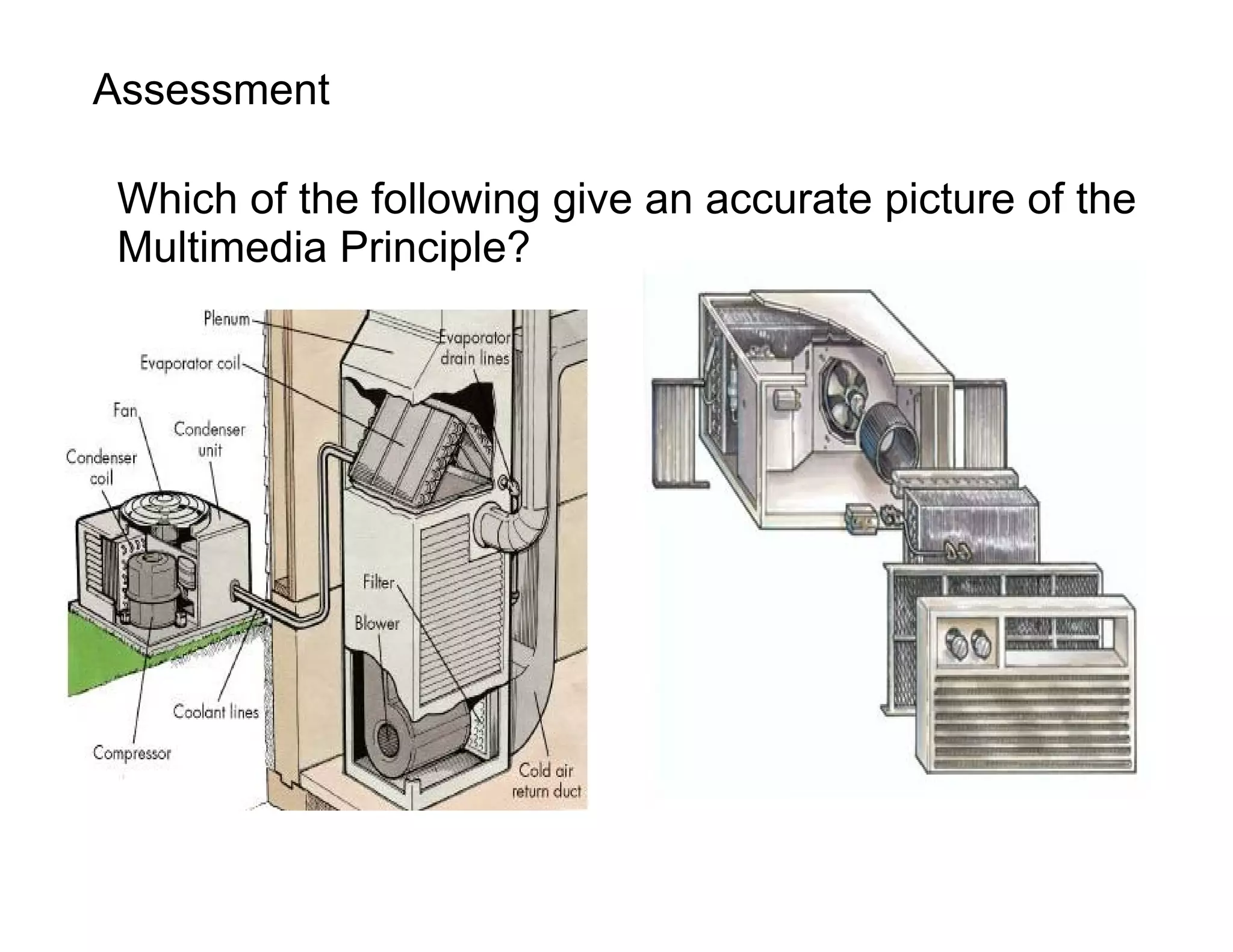 Assessment

 Which of the following give an accurate picture of the
 Multimedia Principle?
 