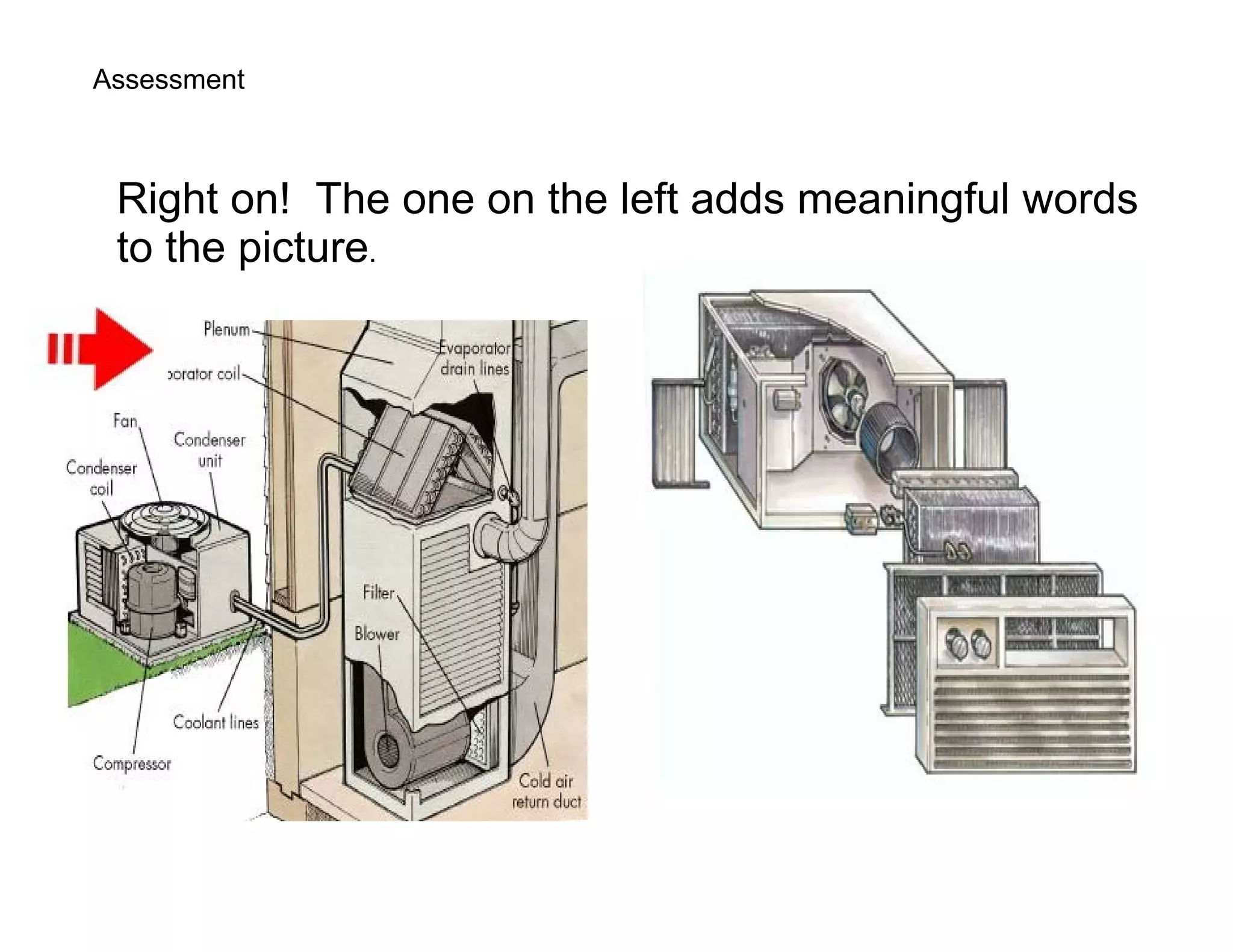Assessment



 Right on! The one on the left adds meaningful words
 to the picture.
 