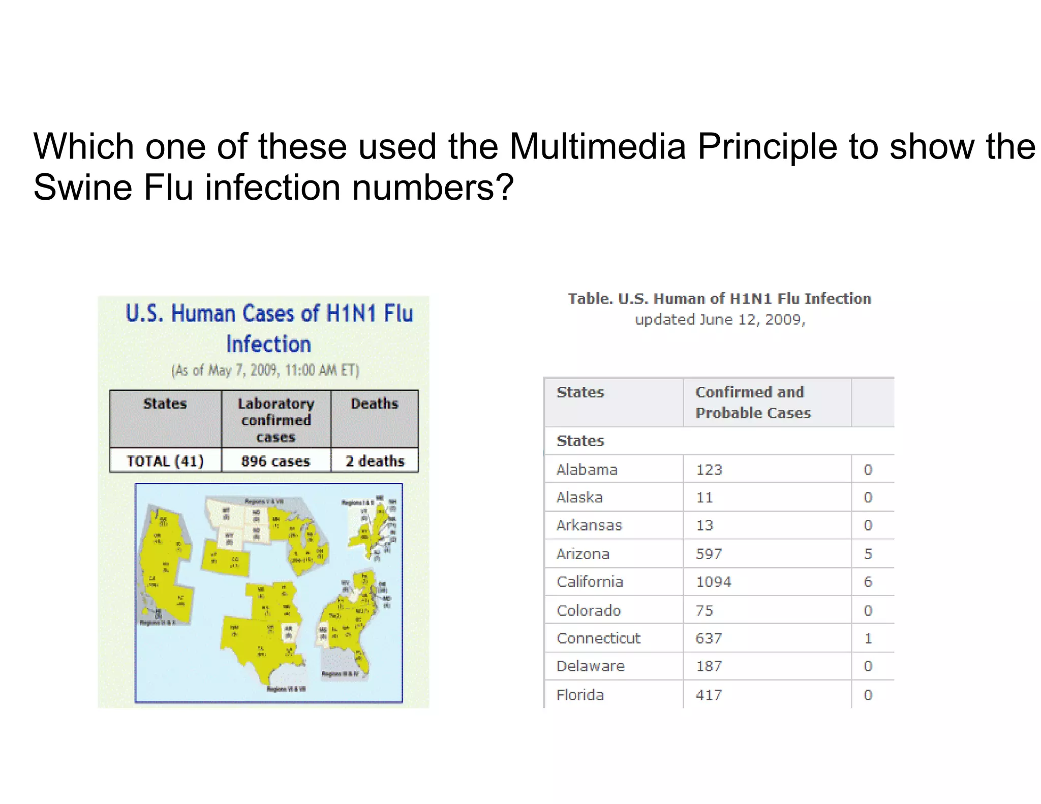 Which one of these used the Multimedia Principle to show the
Swine Flu infection numbers?
 