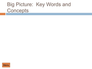 Contiguity Principle of Multimedia Design | PPT