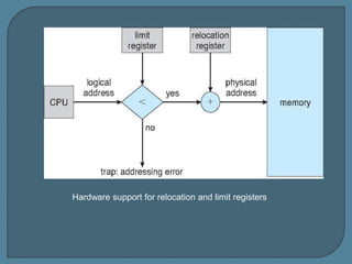 Hardware support for relocation and limit registers
 