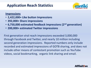 2:51 Time Spent Per VisitApplication Statistics 116,000 Monthly Active Users