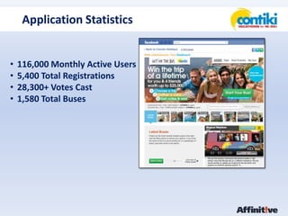 127,000 Unique Visitors
