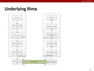 Providing Feedback Using Rime Contiki introduction I. | PPT