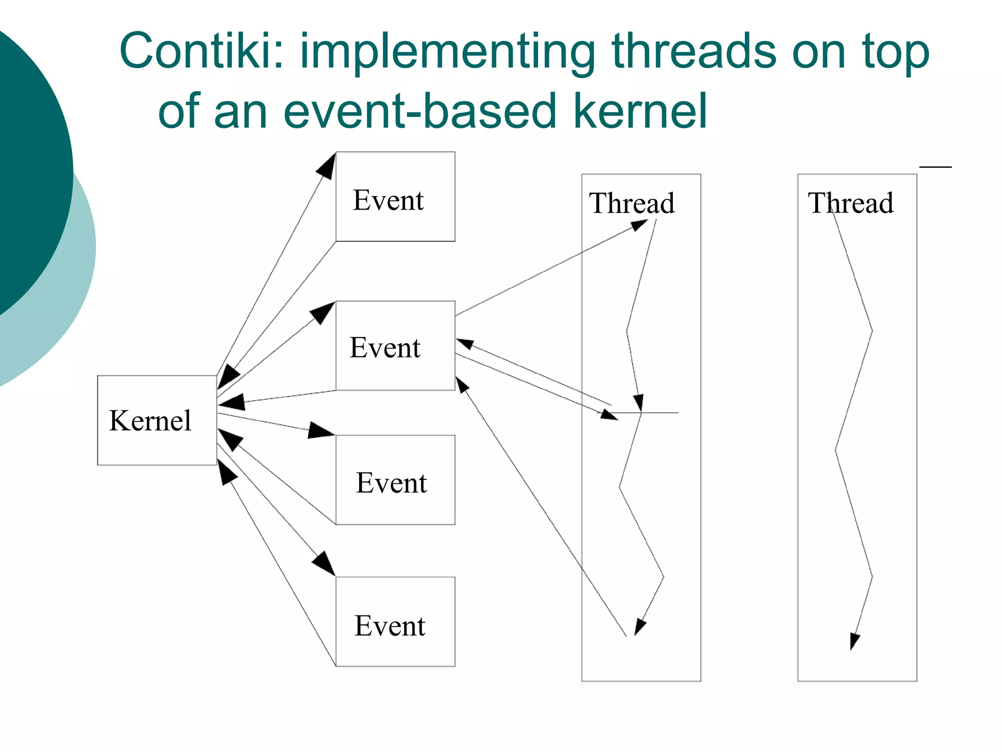 Contiki: implementing threads on top
of an event-based kernel
Kernel
Event
Event
Event
Event ThreadThread
 