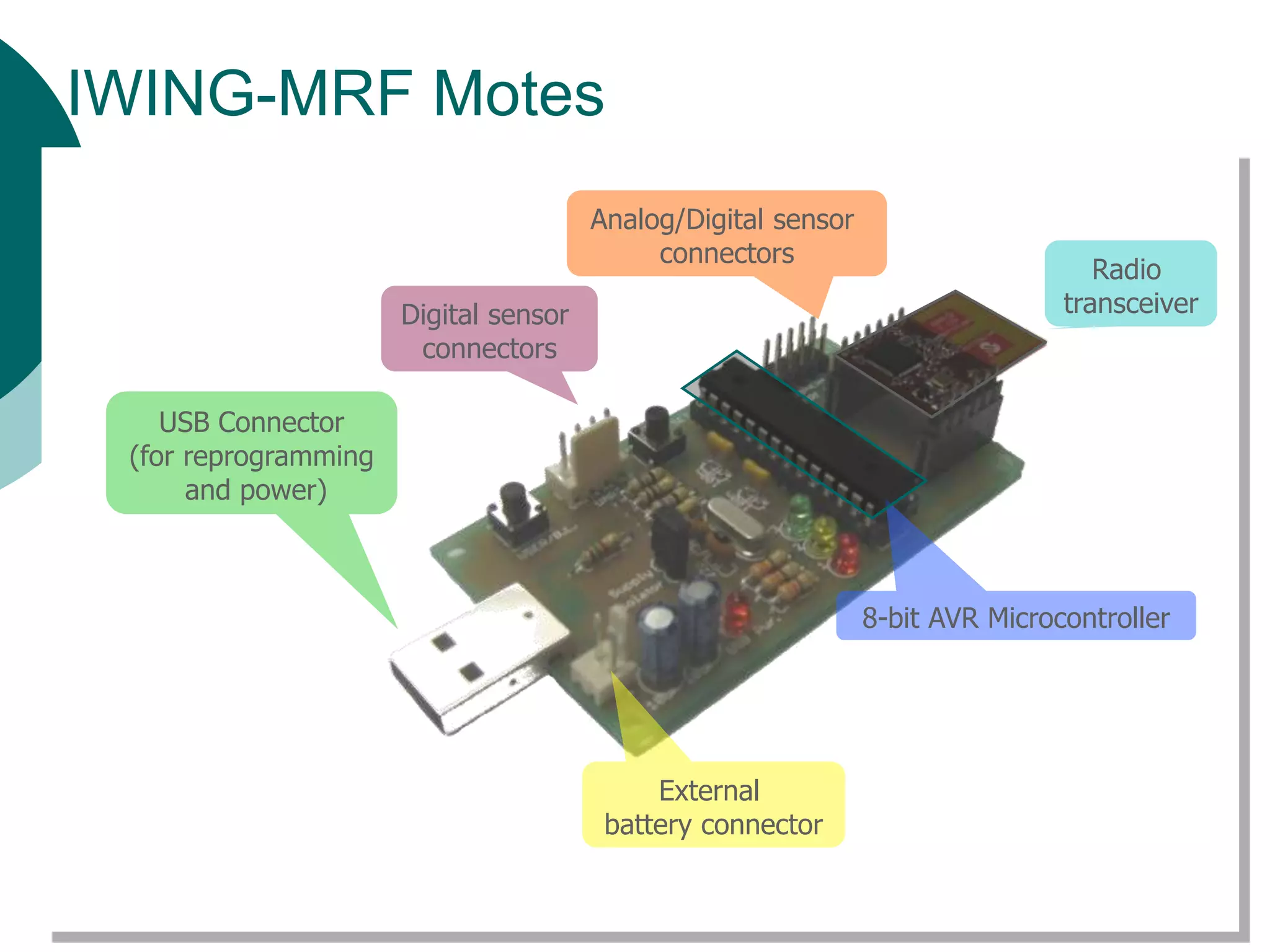 IWING-MRF Motes
Radio
transceiver
8-bit AVR Microcontroller
USB Connector
(for reprogramming
and power)
Analog/Digital sensor
connectors
External
battery connector
Digital sensor
connectors
 