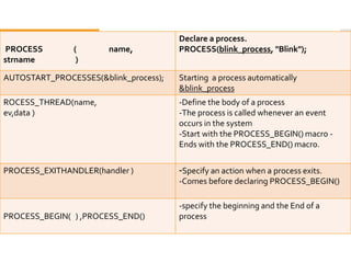 Code detail
PROCESS ( name,
strname )
Declare a process.
PROCESS(blink_process, "Blink");
AUTOSTART_PROCESSES(&blink_process); Starting a process automatically
&blink_process
ROCESS_THREAD(name,
ev,data )
-Define the body of a process
-The process is called whenever an event
occurs in the system
-Start with the PROCESS_BEGIN() macro -
Ends with the PROCESS_END() macro.
PROCESS_EXITHANDLER(handler ) -Specify an action when a process exits.
-Comes before declaring PROCESS_BEGIN()
PROCESS_BEGIN( ) ,PROCESS_END()
-specify the beginning and the End of a
process
 
