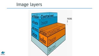 Image layers
 