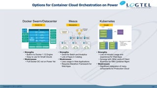 Copyright © 2011 LOGTEL
Options for Container Cloud Orchestration on Power
106
Docker Swarm/Datacenter KubernetesMesos
Docker Inc GoogleMesosphere
• Strengths
• Built-in to Docker 1.12 Engine
• Easy to use for Small Clouds
• Weaknesses
• Full Docker DC not on Power Yet
• Strengths
• Good for Batch and Analytics
• Lots of Apps in Catalog
• Weaknesses
• Less usage in Web Applications
• Requires Marathon Framework for
Web Apps
• Strengths
• Lots of Industry usage and
experience for Web Apps
• Synergy with Other parts of Client
Business for X86 Container Mgmt
• Weaknesses
• Significant Integration of many
components for Production Cloud
 