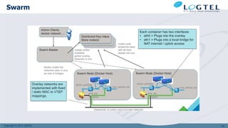 Copyright © 2011 LOGTEL
Swarm
108
 