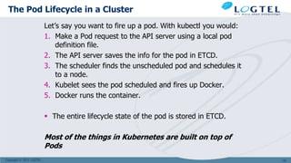 Copyright © 2011 LOGTEL
The Pod Lifecycle in a Cluster
Let’s say you want to fire up a pod. With kubectl you would:
1. Make a Pod request to the API server using a local pod
definition file.
2. The API server saves the info for the pod in ETCD.
3. The scheduler finds the unscheduled pod and schedules it
to a node.
4. Kubelet sees the pod scheduled and fires up Docker.
5. Docker runs the container.
 The entire lifecycle state of the pod is stored in ETCD.
Most of the things in Kubernetes are built on top of
Pods
122
 