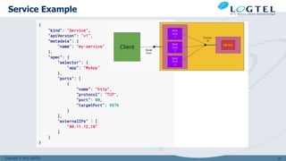 Copyright © 2011 LOGTEL
Service Example
127
 