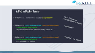 Copyright © 2011 LOGTEL 131
 