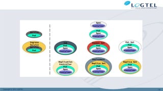 Copyright © 2011 LOGTEL 132
 