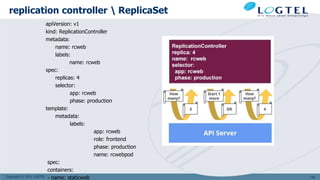 Copyright © 2011 LOGTEL
replication controller  ReplicaSet
apiVersion: v1
kind: ReplicationController
metadata:
name: rcweb
labels:
name: rcweb
spec:
replicas: 4
selector:
app: rcweb
phase: production
template:
metadata:
labels:
app: rcweb
role: frontend
phase: production
name: rcwebpod
spec:
containers:
- name: staticweb 139
 