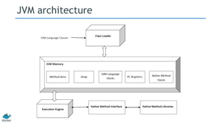 JVM architecture
 