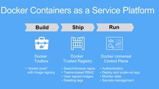 Docker Containers as a Service Platform
Docker
Toolbox
Docker
Trusted Registry
Docker Universal
Control Plane
Build Ship Run
• “docker push”
with image signing
• Search/browse repos
• Teams-based RBAC
• View signed images
• Deleting tags
• Authentication
• Deploy and scale-out app
• Monitor stats
• Secrets management
 