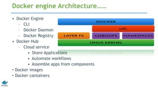 Docker engine Architecture……
• Docker Engine
– CLI
– Docker Daemon
– Docker Registry
• Docker Hub
– Cloud service
• Share Applications
• Automate workflows
• Assemble apps from components
• Docker images
• Docker containers
 
