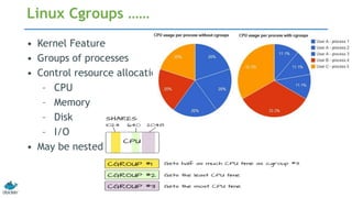Linux Cgroups ……
• Kernel Feature
• Groups of processes
• Control resource allocations
– CPU
– Memory
– Disk
– I/O
• May be nested
 