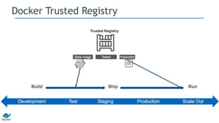 Docker Trusted Registry
 