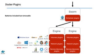 Swarm
Scheduler plugins
Engine
Volumes plugins
Network plugins
Service discovery
plugins
Engine
Volumes plugins
Network plugins
Service discovery
plugins
mesos
flockerglusterfs
weavecalico
consuletcdzookeeper
midokuraciscoazurenuagenetworks
Docker Plugins
Batteries included but removable
 