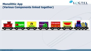 Copyright © 2011 LOGTEL
Monolithic App
(Various Components linked together)
 