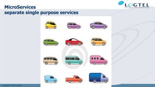 Copyright © 2011 LOGTEL
MicroServices
separate single purpose services
 