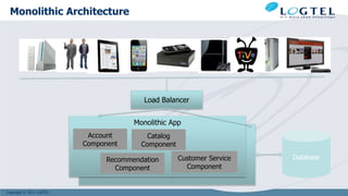 Copyright © 2011 LOGTEL
Monolithic Architecture
Load Balancer
Monolithic App
Account
Component
Catalog
Component
Recommendation
Component
Customer Service
Component
Database
 