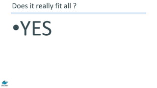 Does it really fit all ?
•YES
 