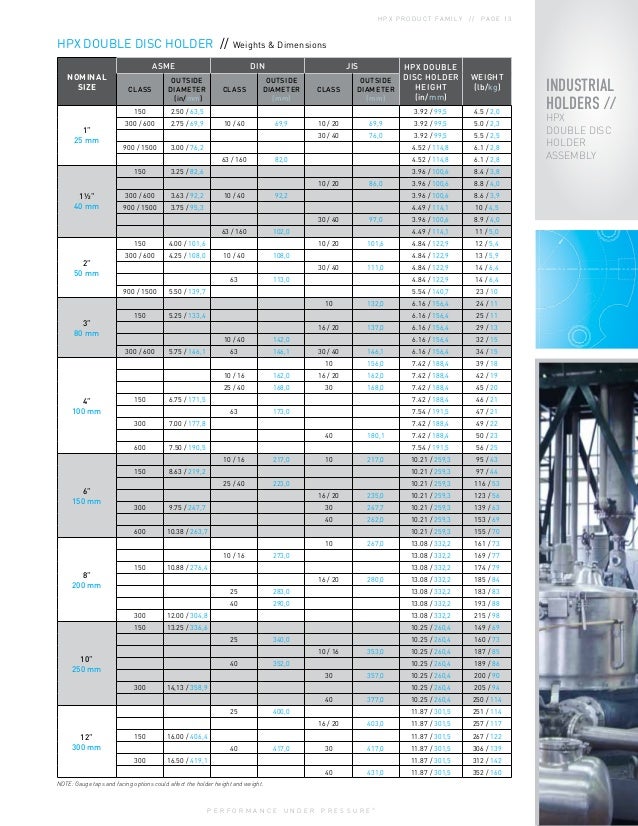 Continental Disc HPX Rupture Disc Family