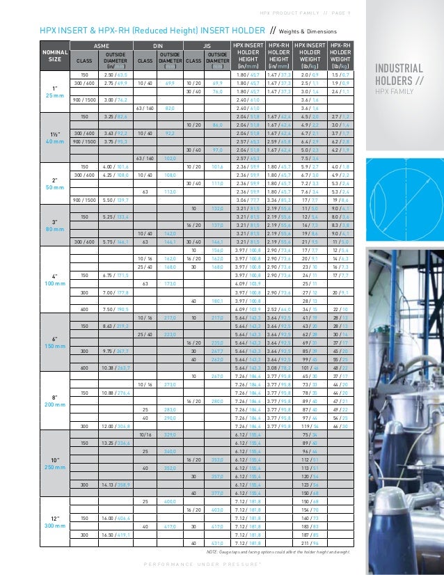 Continental Disc HPX Rupture Disc Family
