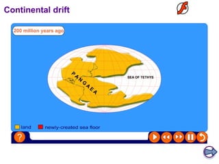 Continental drift 