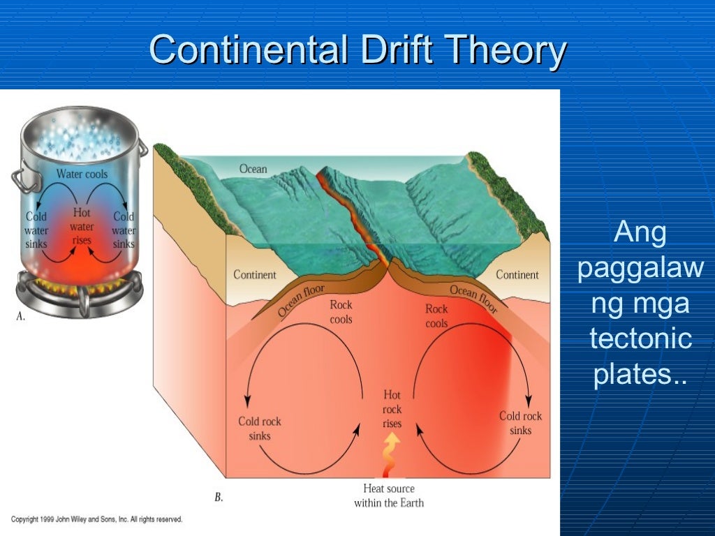 Continental Drift Theory