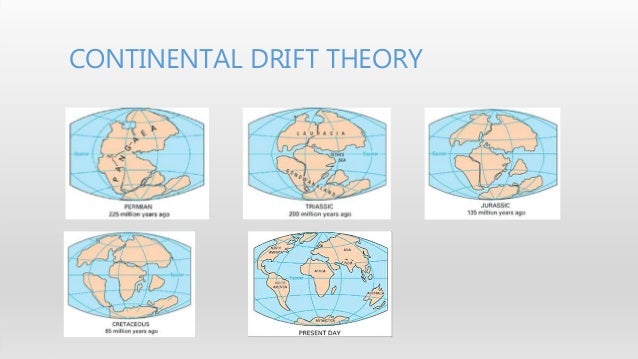 continental drift theory