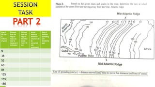 Age of
the line
in
millions
of years
Distance
from the
ridge in
map (use
ruler to
measure in
millimeter)
Distance
from the
ridge in
kilometer
(scale:
1mm= 65
km)
Actual
distance
answer in
column 3 (to
be
converted
into
centimeter)
Rate of
Seafloor
spreading
(cm
divided by
age)
9
38
53
63
81
135
155
180
 