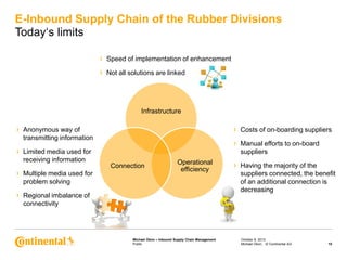 Receiving Problem Lane For Inbound Michael Okon “Suppress Supplier Surprises” | PPT