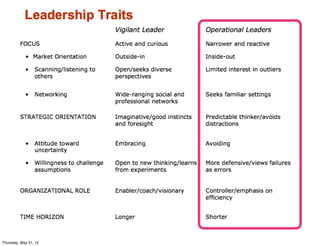 Thursday, May 31, 12
 