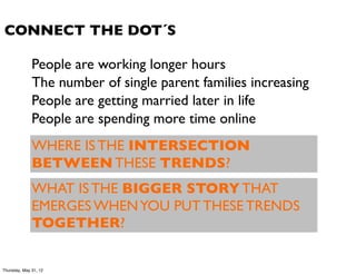 CONNECT THE DOT´S

              People are working longer hours
              The number of single parent families increasing
              People are getting married later in life
              People are spending more time online
              WHERE IS THE INTERSECTION
              BETWEEN THESE TRENDS?
              WHAT IS THE BIGGER STORY THAT
              EMERGES WHEN YOU PUT THESE TRENDS
              TOGETHER?


Thursday, May 31, 12
 