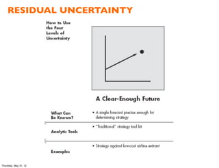 RESIDUAL UNCERTAINTY




Thursday, May 31, 12
 