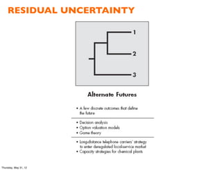 RESIDUAL UNCERTAINTY




Thursday, May 31, 12
 