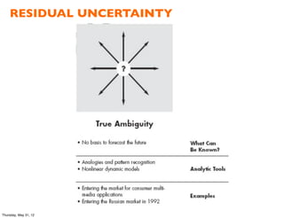 RESIDUAL UNCERTAINTY




Thursday, May 31, 12
 