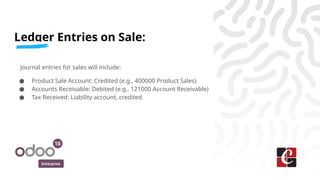 Enterprise
Ledger Entries on Sale:
Journal entries for sales will include:
● Product Sale Account: Credited (e.g., 400000 Product Sales)
● Accounts Receivable: Debited (e.g., 121000 Account Receivable)
● Tax Received: Liability account, credited
 
