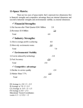 11-Space Matrix:
There are two axes of spacematrix that’s represent two dimensions first
is financial strengths and competitive advantage these are internal dimension and
second is industrial strengths and environmental stability as external dimension.
 Financial Strengths:
1) Net Income after Third Quarter $241 Million 2.0
2) Revenues $3.8 Billion 2.0
Total 4.0
 Industry Strengths:
1) Above average profit is achieving 4.0
2) More rely on domestic routes 3.0
Total 7.0
 Environmental Stability
1) Cost in reduced by technology -3.0
2) Fuel Accuracy -2.0
Total -5.0
 Competitive advantage
1) Decline in service quality -2.0
2) Market Share 7.7% -1.0
Total -3.0
ES Average is -5.0 ÷2 = -2.5
IS Average is 7.0 ÷2 =3.5
CA Average is -3.0 ÷ 2= -1.5
FS Average is 4.0 ÷ 2=2
Directional Vector Coordinates:
x-axis:-1.5 + (+3.5) = +2
 