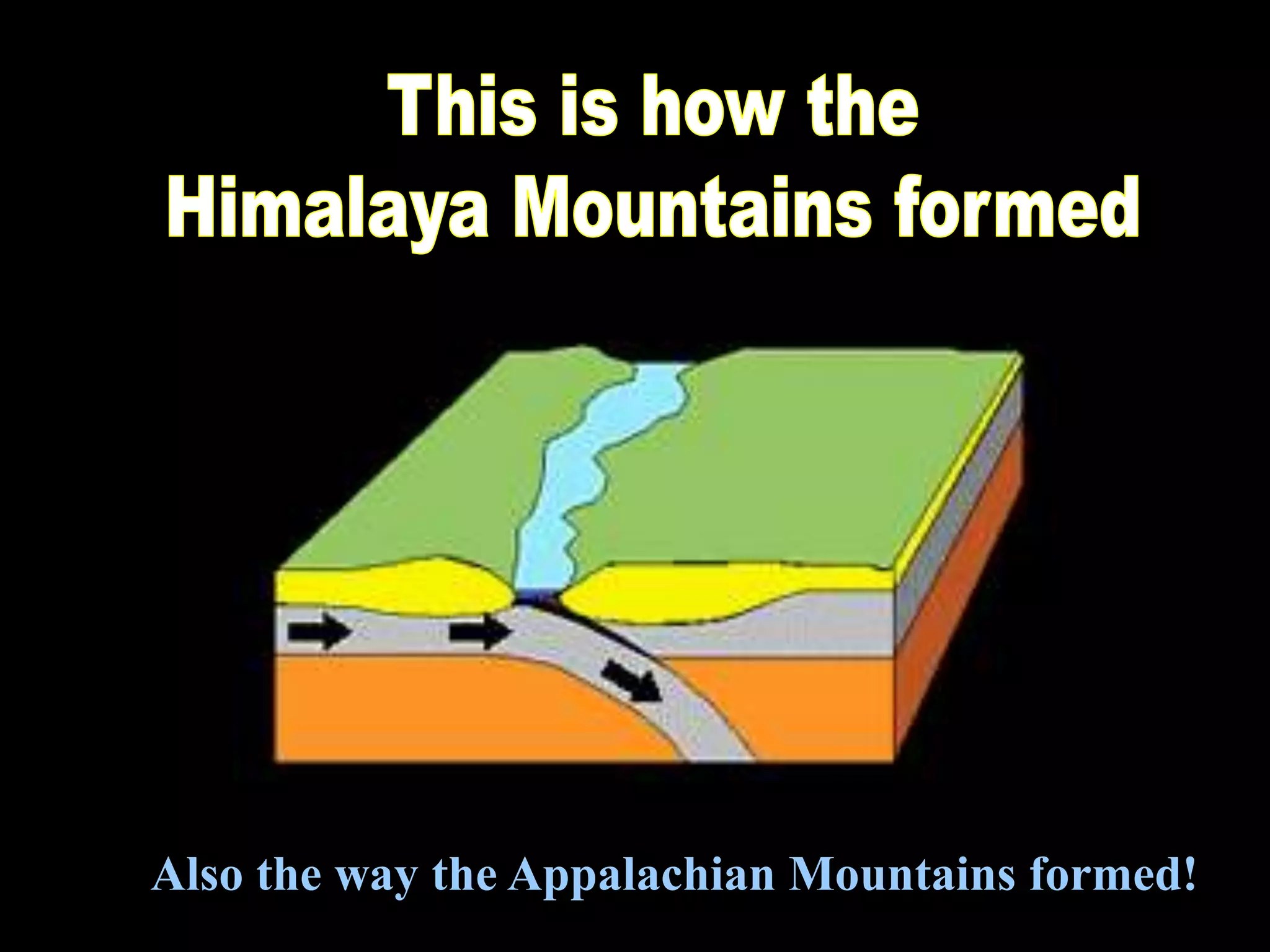 Also the way the Appalachian Mountains formed!
 