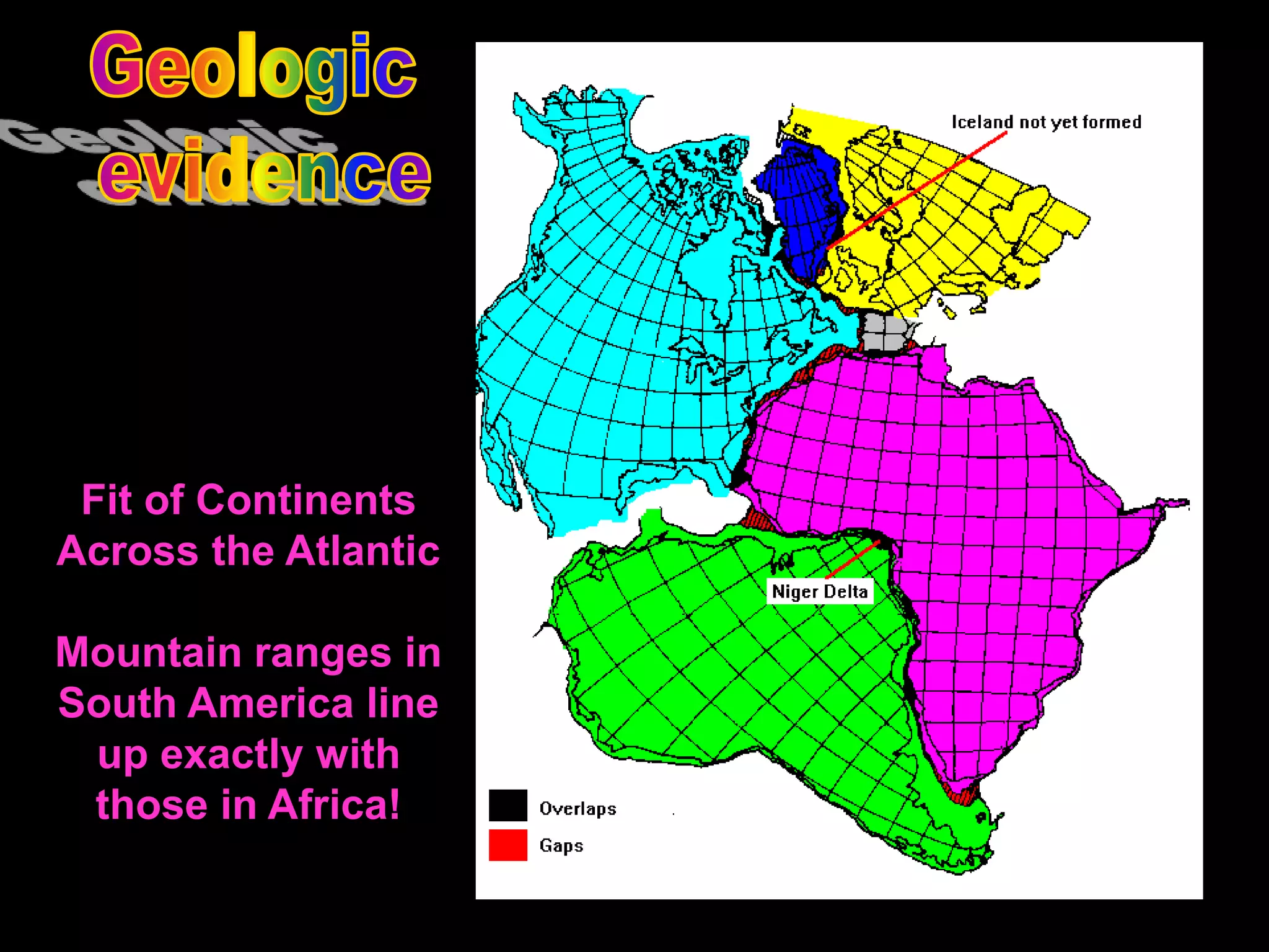 Fit of Continents
Across the Atlantic
Mountain ranges in
South America line
up exactly with
those in Africa!
 