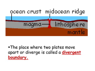 The place where two plates move
apart or diverge is called a divergent
boundary.
 