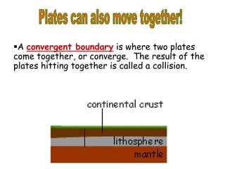 A convergent boundary is where two plates
come together, or converge. The result of the
plates hitting together is called a collision.
 