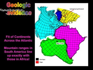 Fit of Continents
Across the Atlantic
Mountain ranges in
South America line
up exactly with
those in Africa!
 