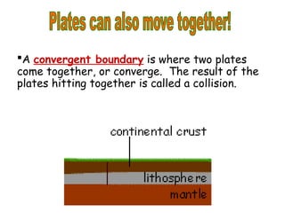 A convergent boundary is where two plates
come together, or converge. The result of the
plates hitting together is called a collision.
 